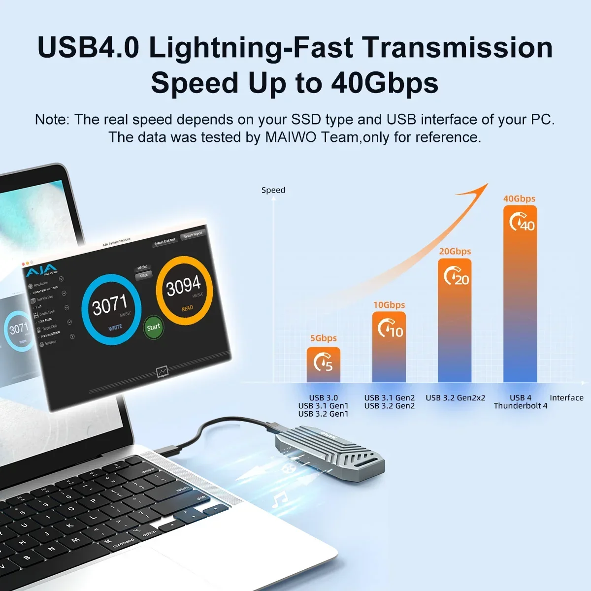 MAIWO 40Gbps NVMe M.2 SSD Encl - огляд і ціна Usb4 40Gbps External Ssd 8Tb